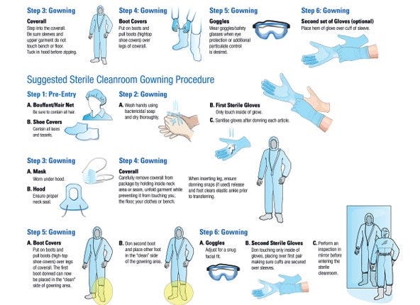 Recommended cleanroom gowning procedure