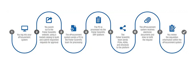 Redesign Infographic