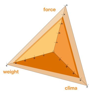 Uvex i-gonomics Uvex i-gonomics