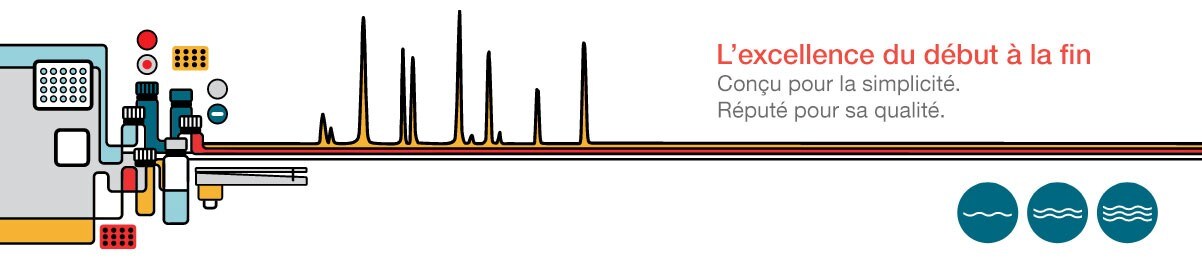 15224-sure-start-sh-guide-d-1-21-2753-FR 15224-sure-start-sh-guide-d-1-21-2753-FR