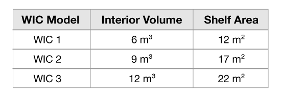 Table 1: Interior volume and shelf area of BINDER™ WICs