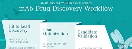 Eppendorf Centrifuges for mAB Discovery Workflow